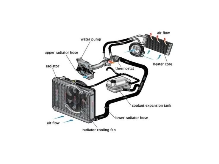 Germany Auto Parts