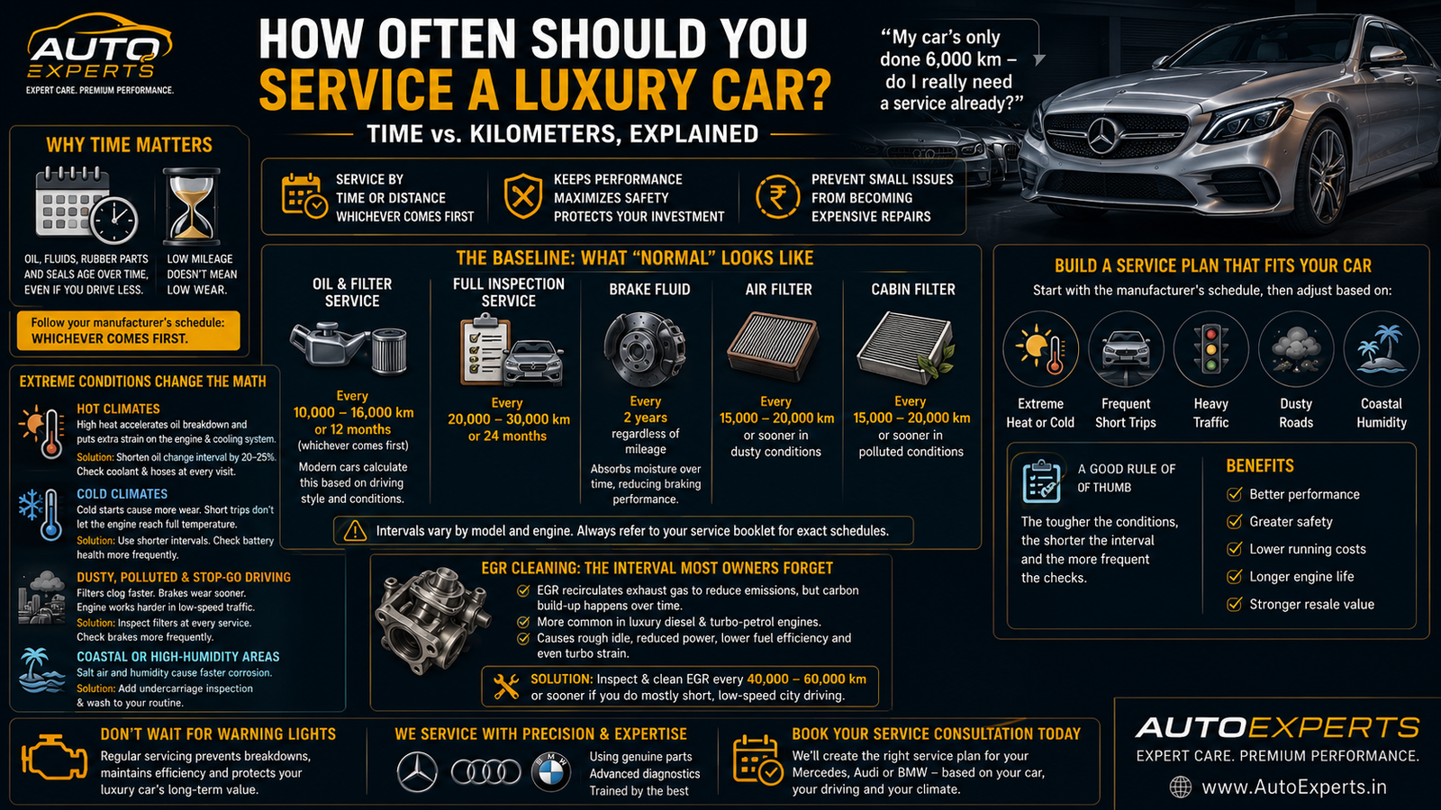 Infographic explaining luxury car service schedules based on time and mileage, including oil changes, brake fluid, air filters, EGR cleaning, and maintenance intervals for Mercedes-Benz, BMW, Audi, Jaguar, and Land Rover.