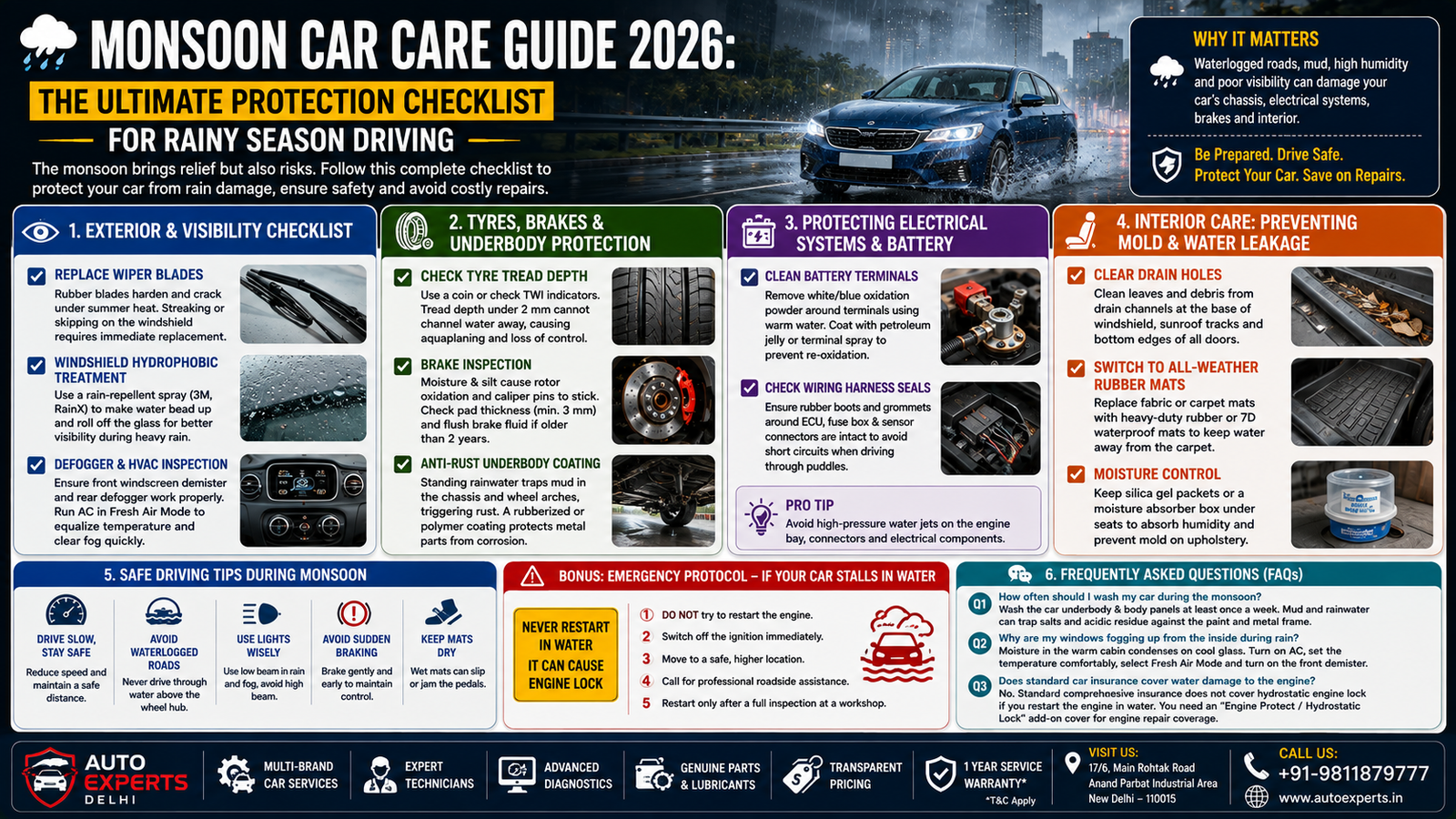 Monsoon car care guide 2026 infographic showing wiper, tyre, brake, underbody, battery, electrical and interior maintenance for Delhi NCR cars.