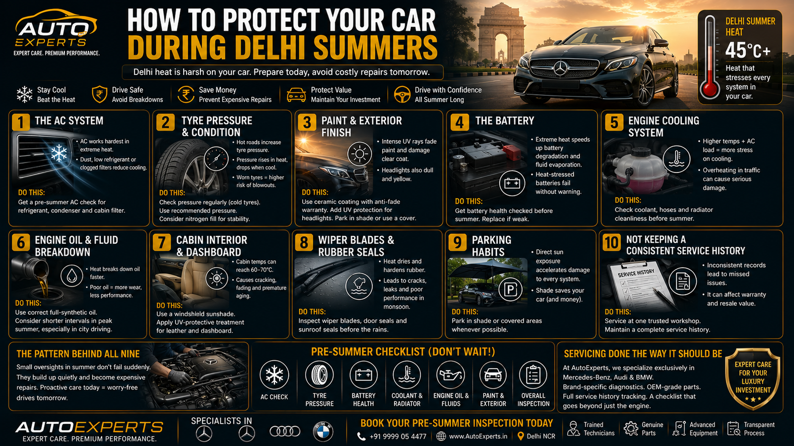 Infographic explaining how to protect your car during Delhi summers, covering AC maintenance, tyre pressure, battery care, paint protection, engine cooling, engine oil, dashboard care, parking tips, and summer inspections for Mercedes-Benz, BMW, Audi, Jaguar, and Land Rover.